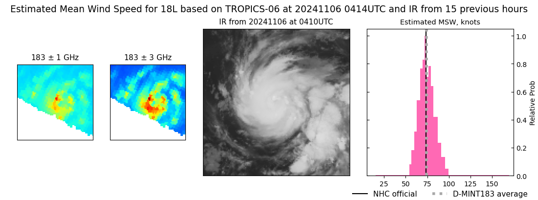 current 18L intensity image