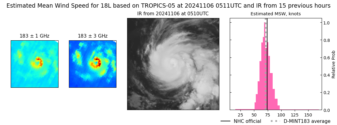 current 18L intensity image