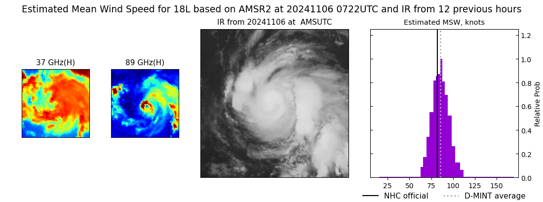 current 18L intensity image