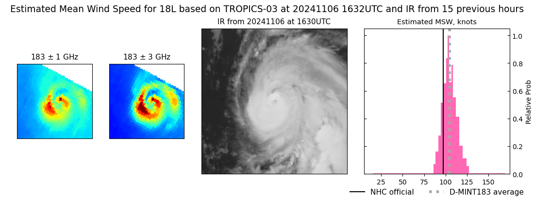 current 18L intensity image