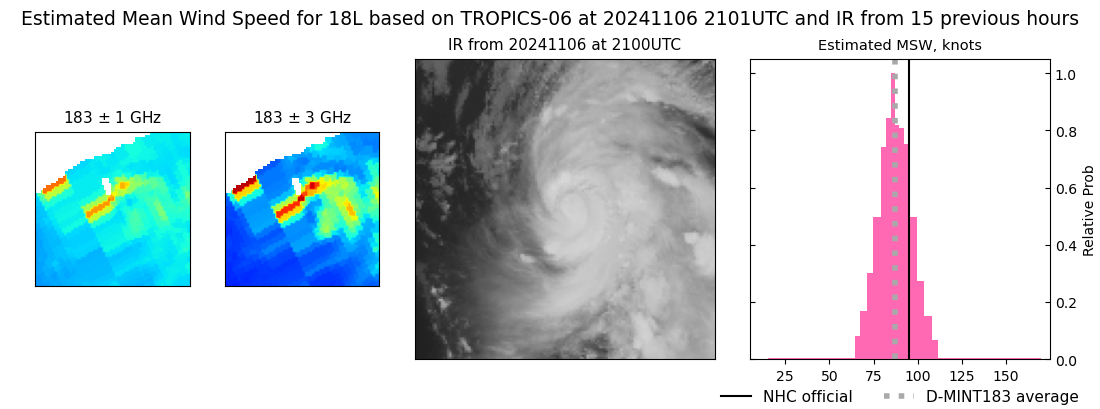 current 18L intensity image