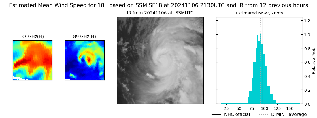 current 18L intensity image