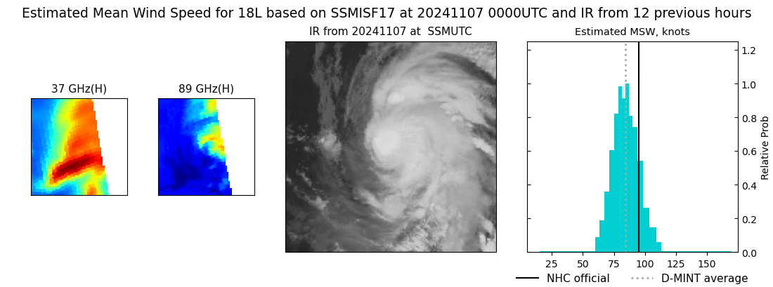 current 18L intensity image