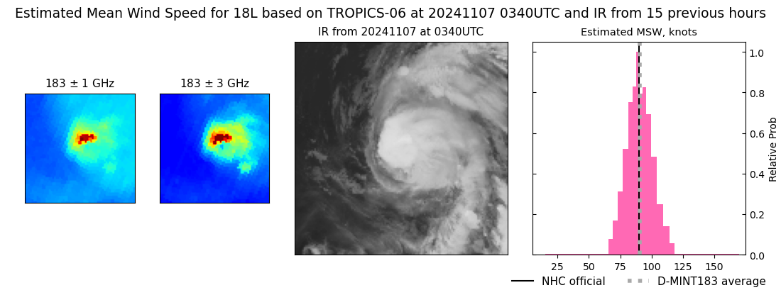 current 18L intensity image