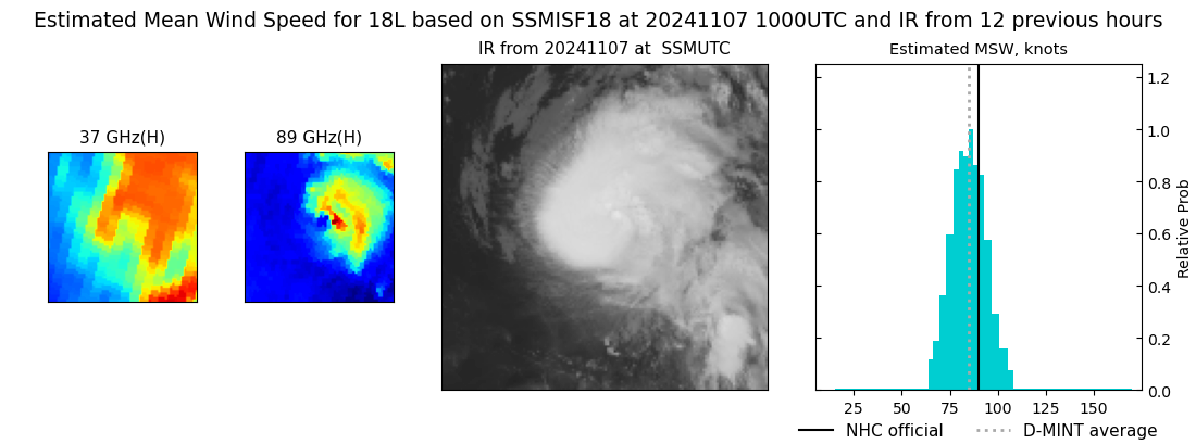 current 18L intensity image