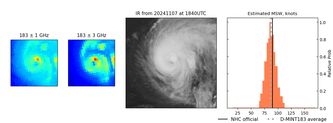 current 18L intensity image