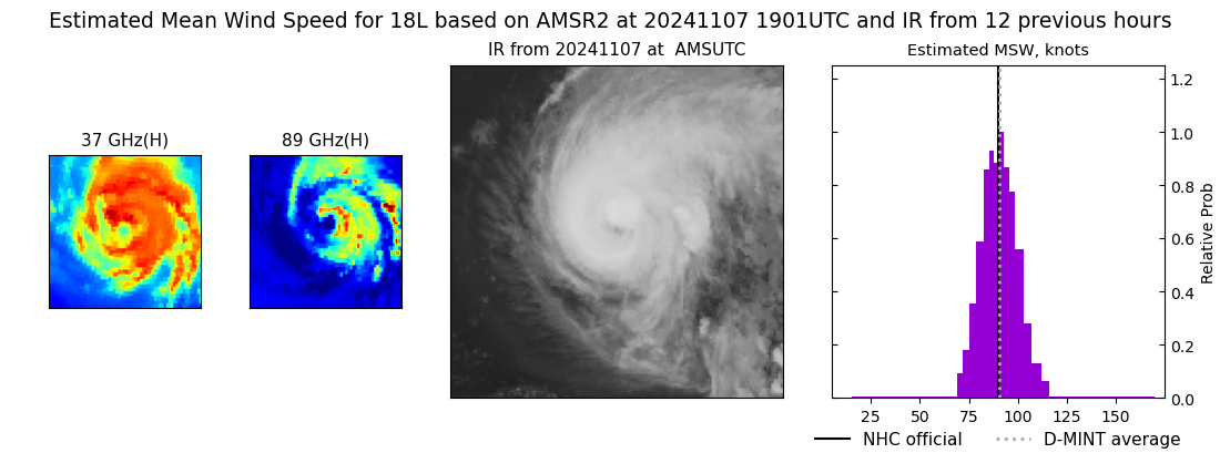 current 18L intensity image