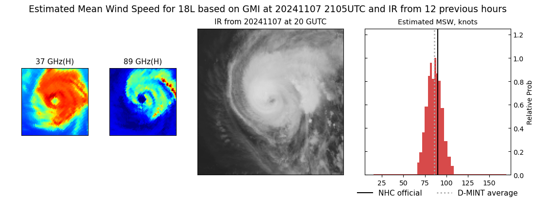 current 18L intensity image