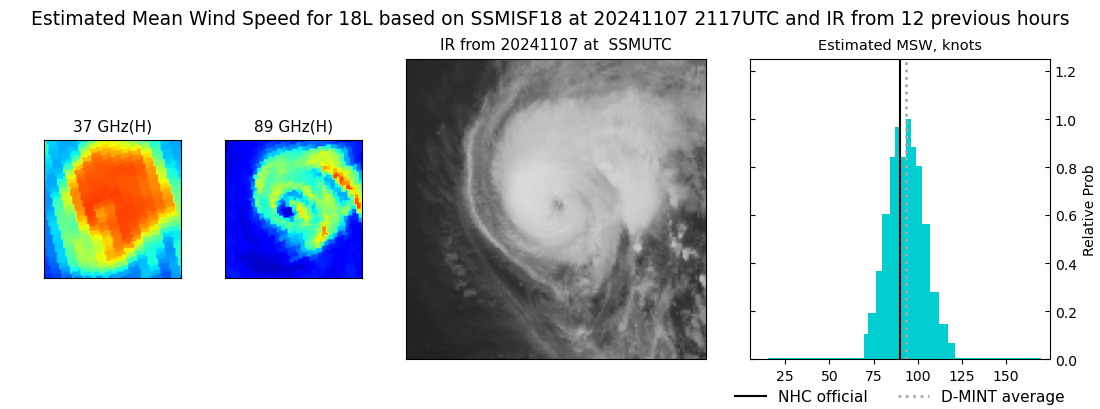 current 18L intensity image