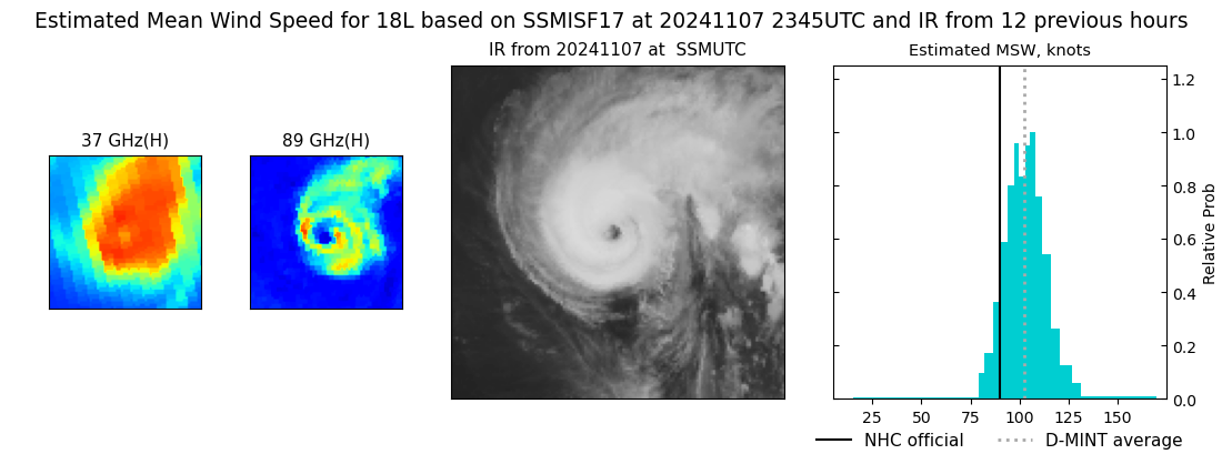 current 18L intensity image