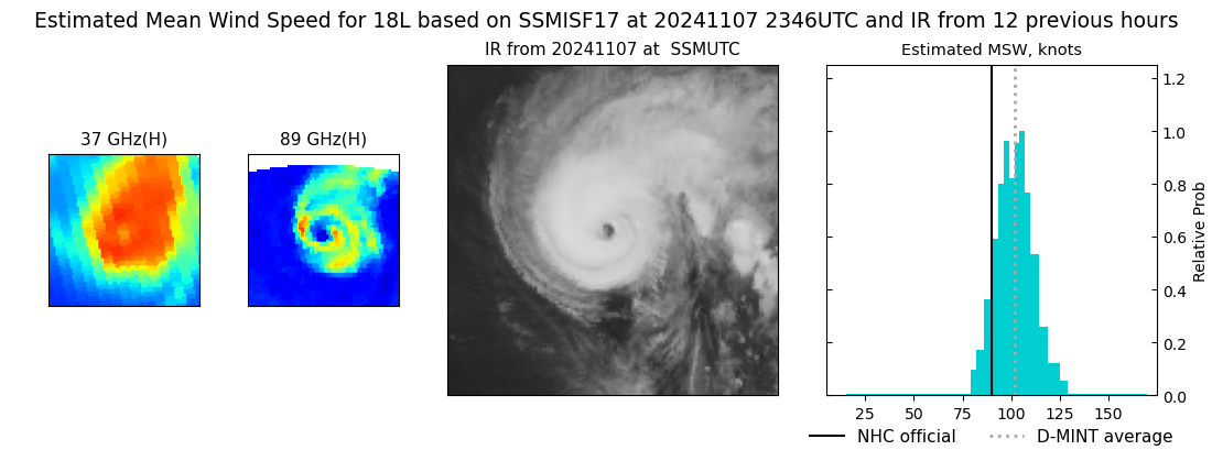 current 18L intensity image