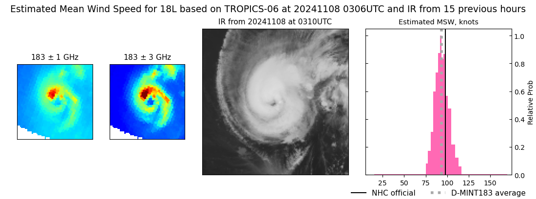 current 18L intensity image