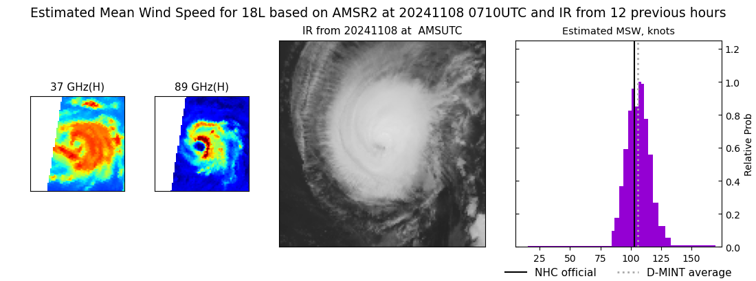 current 18L intensity image