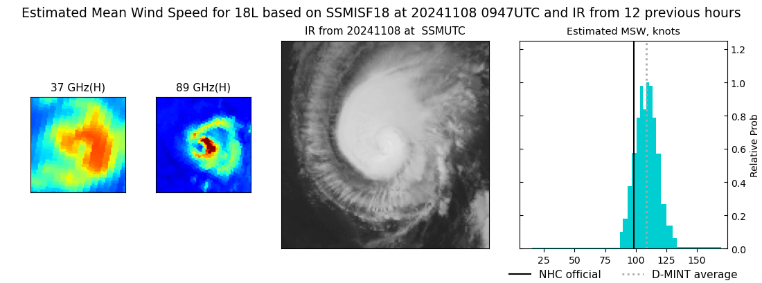 current 18L intensity image