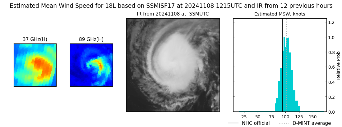 current 18L intensity image