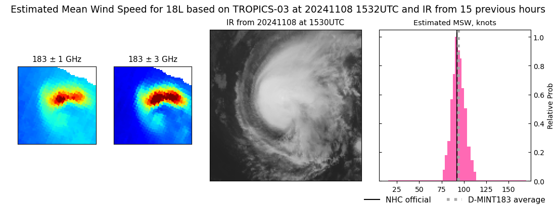 current 18L intensity image