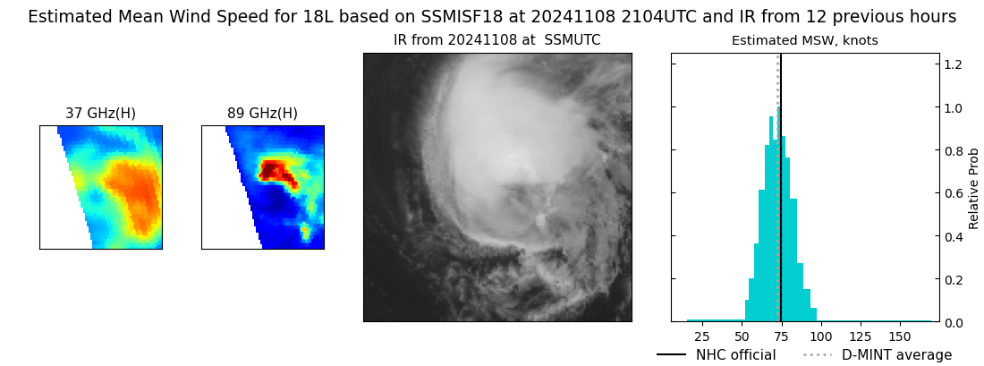 current 18L intensity image