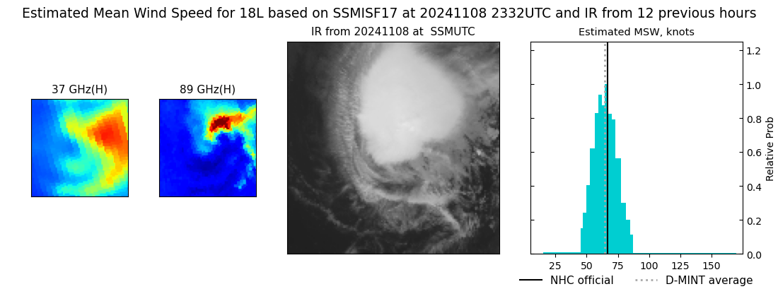 current 18L intensity image