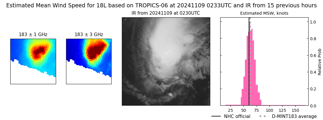 current 18L intensity image