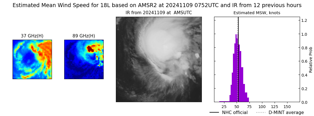 current 18L intensity image