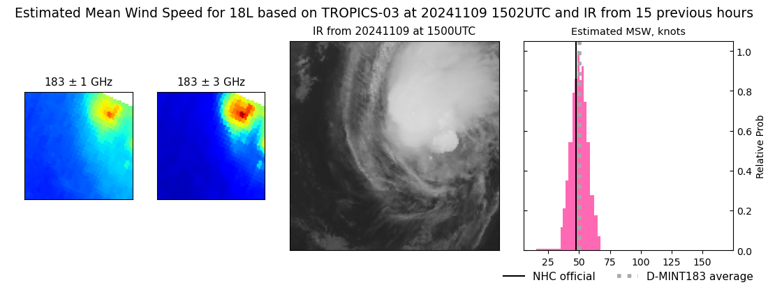 current 18L intensity image