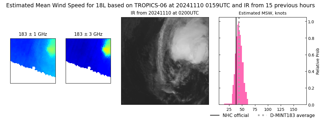 current 18L intensity image