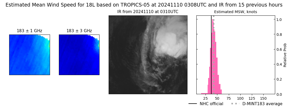 current 18L intensity image