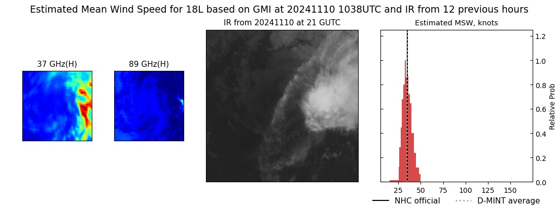 current 18L intensity image