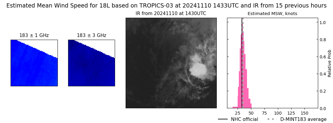 current 18L intensity image