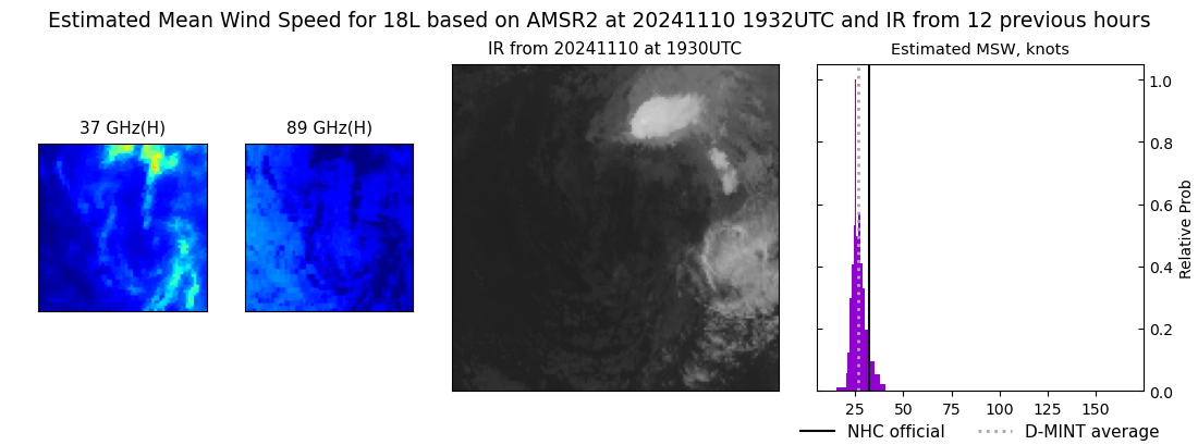 current 18L intensity image