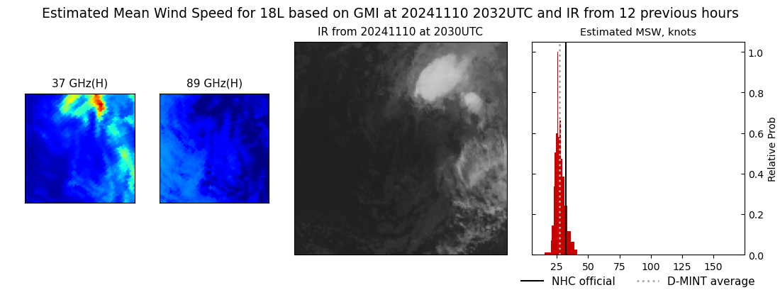 current 18L intensity image