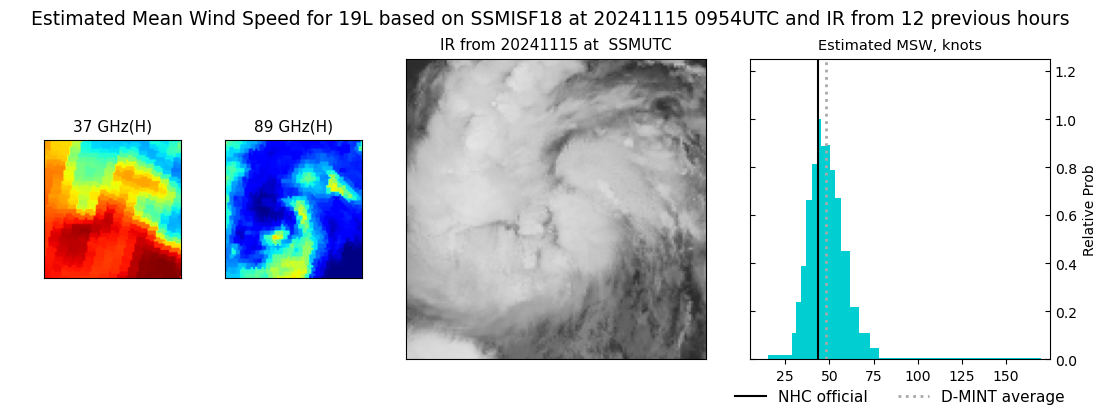 current 19L intensity image