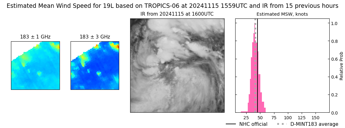 current 19L intensity image