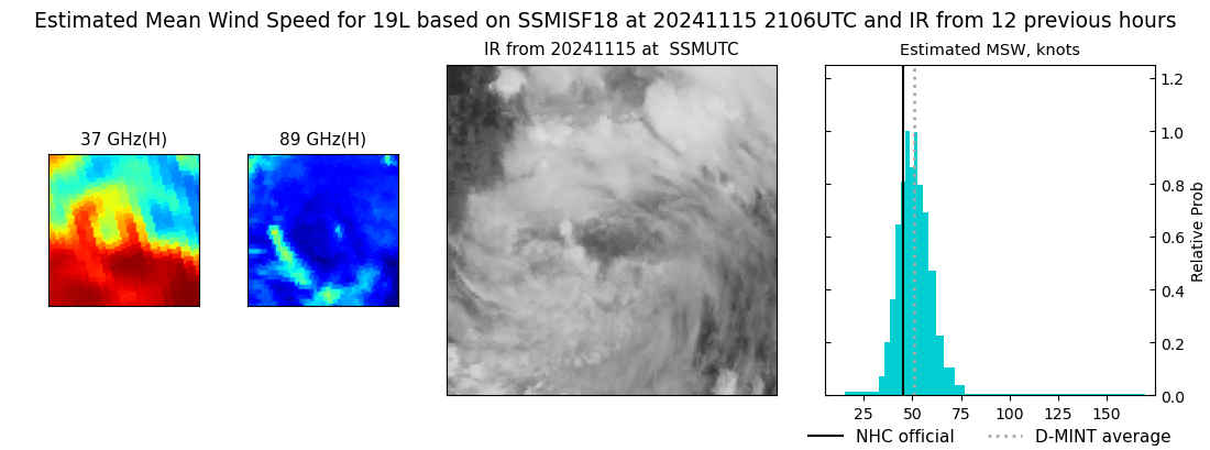 current 19L intensity image