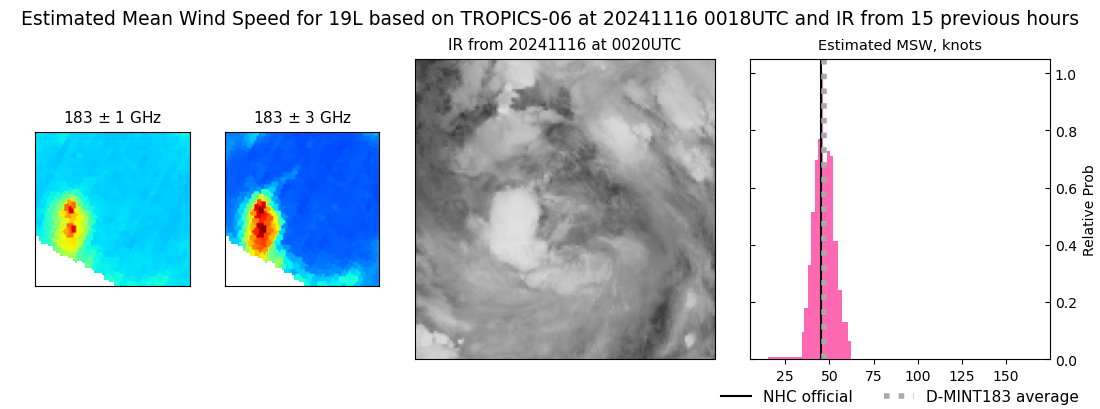 current 19L intensity image