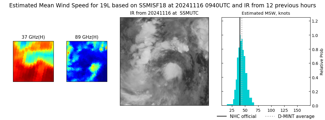 current 19L intensity image