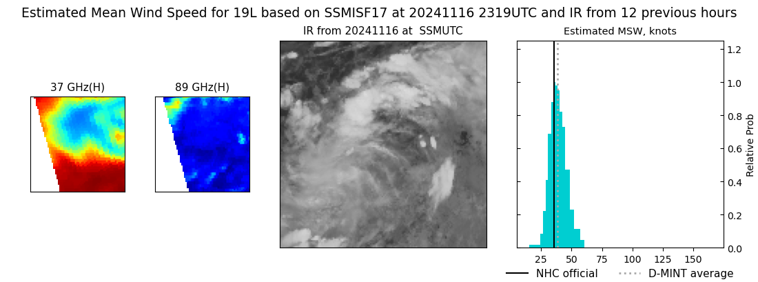 current 19L intensity image