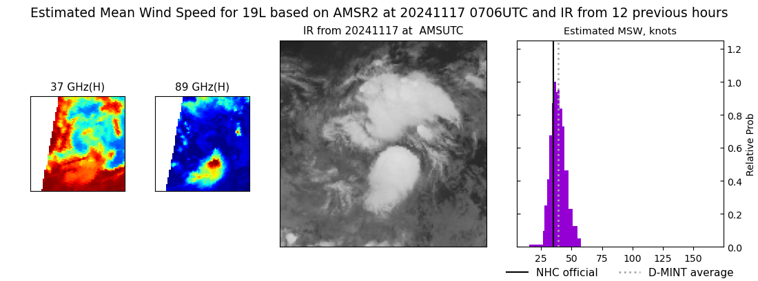 current 19L intensity image