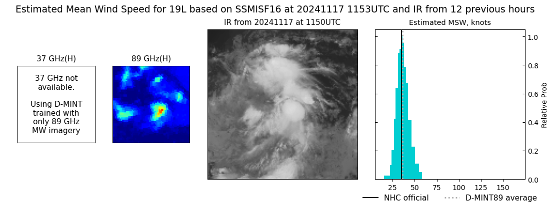 current 19L intensity image