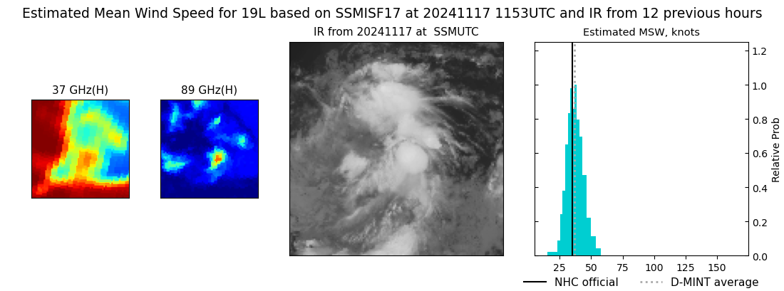 current 19L intensity image