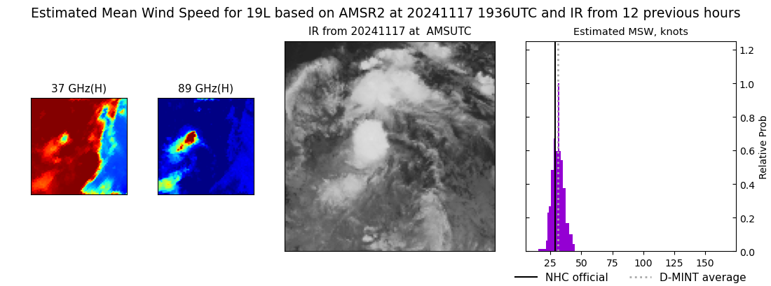 current 19L intensity image