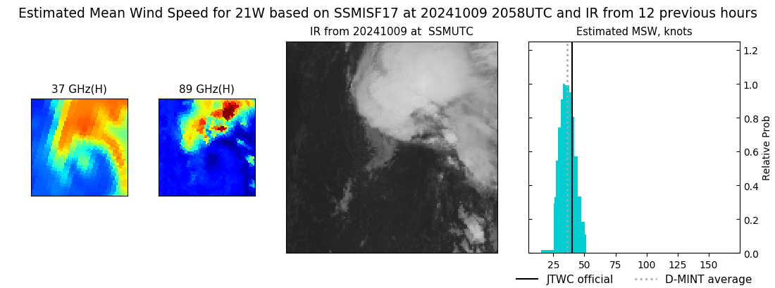 current 21W intensity image