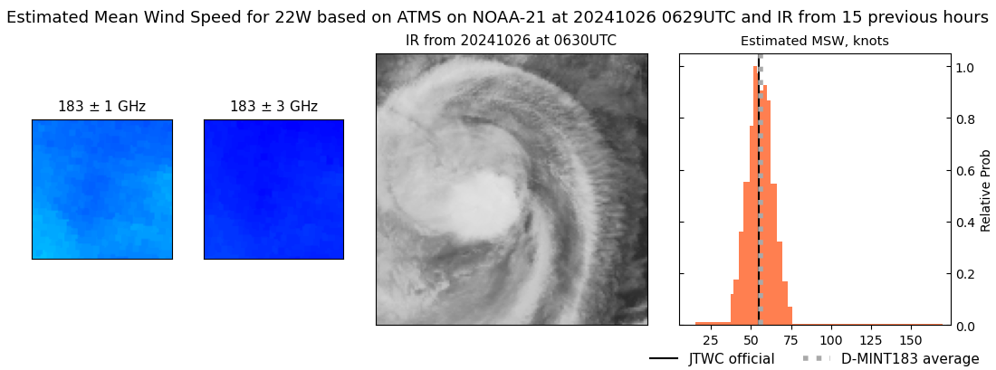 current 22W intensity image