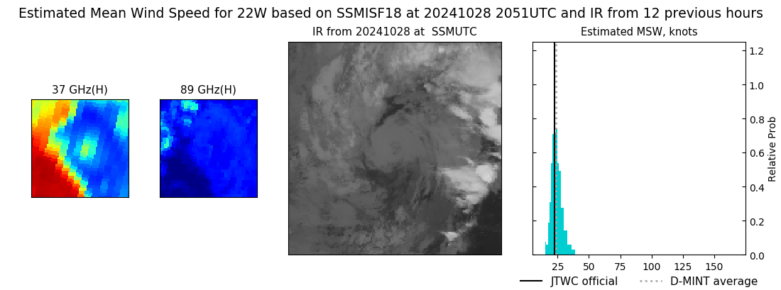 current 22W intensity image