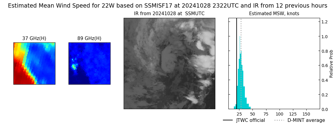 current 22W intensity image