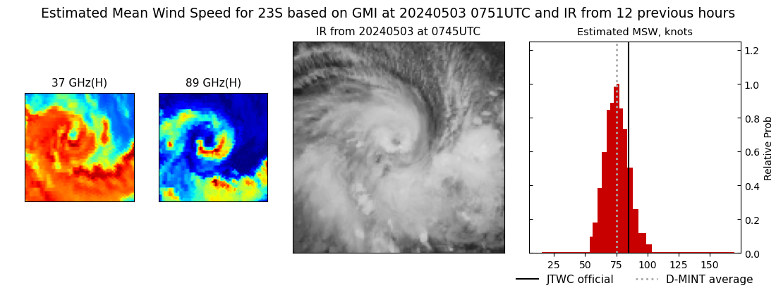 current 23S intensity image