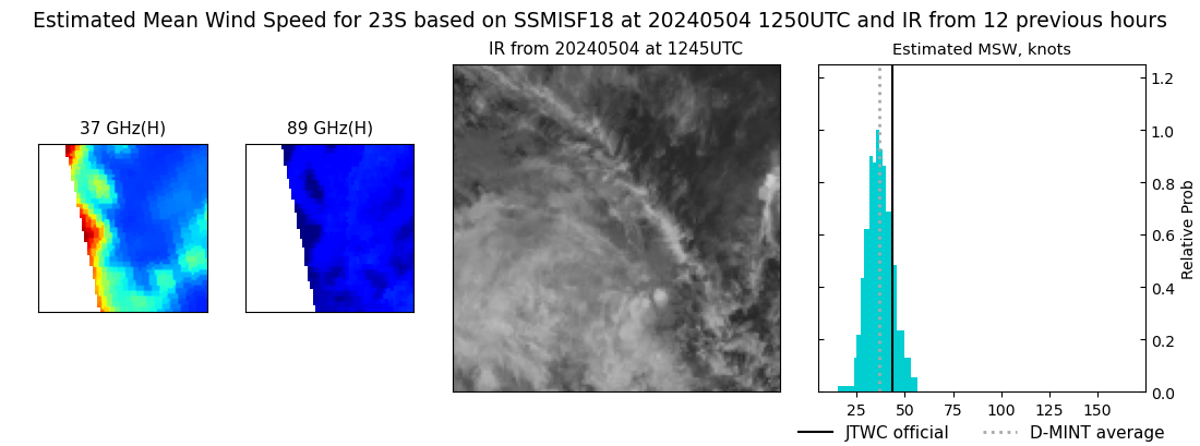 current 23S intensity image