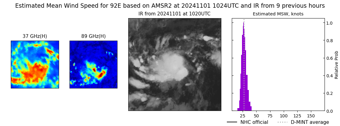 current 13E intensity image