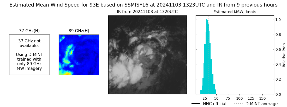 current 14E intensity image