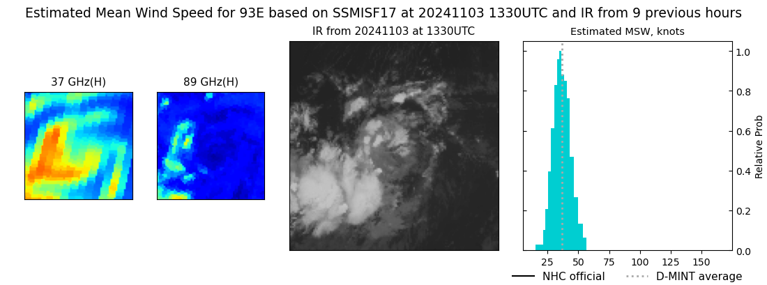 current 14E intensity image